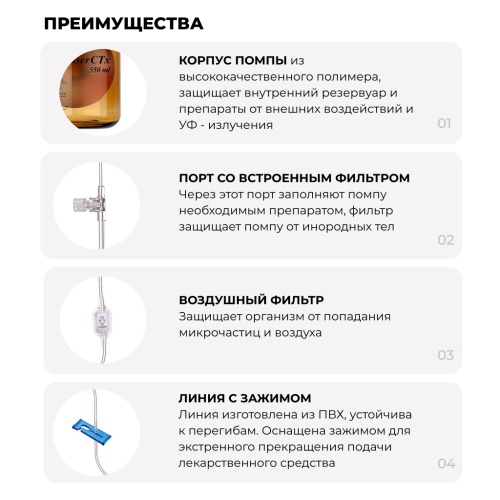 Помпа для химиотерапии 250 мл, 10 мл/ч до 25 часов микроинфузионная  Accufuser Woo young Корея