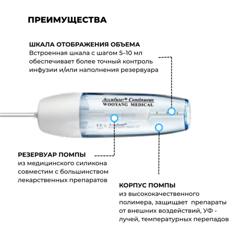 Помпа для химиотерапии 300 мл, 5 мл/ч до 60 часов микроинфузионная Accufuser Continuous Woo young Корея 