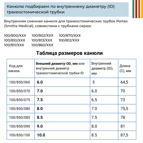 Канюля внутренняя сменная вкладыш к трахеостомической трубке Portex Blue line Ultra 100/850/ххх