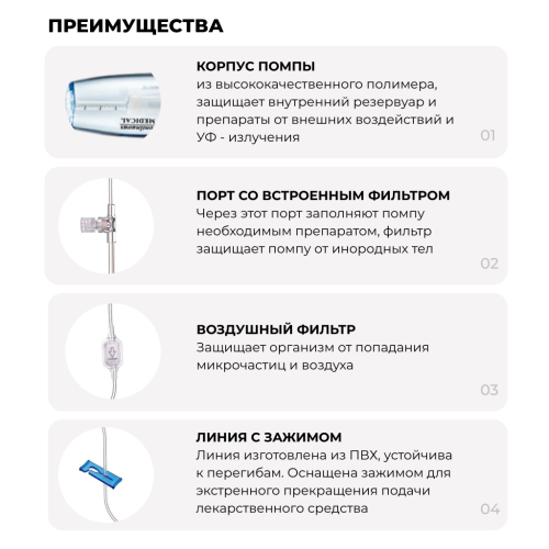 Помпа для химиотерапии 300 мл, 5 мл/ч до 60 часов микроинфузионная Accufuser Continuous Woo young Корея 