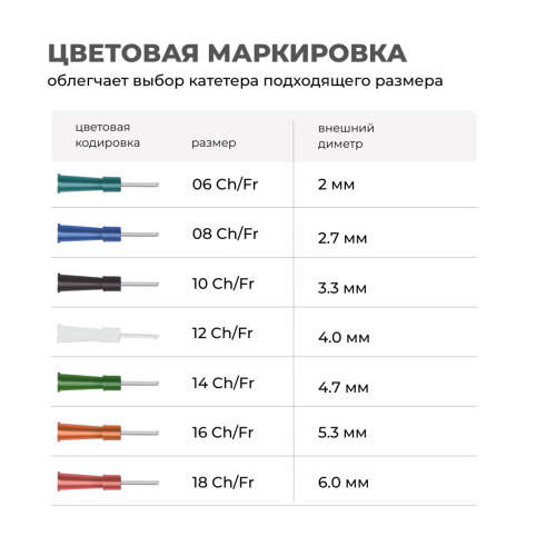 Катетер Нелатона 12 СН/Fr урологический женский, длина 200 мм, MR MED